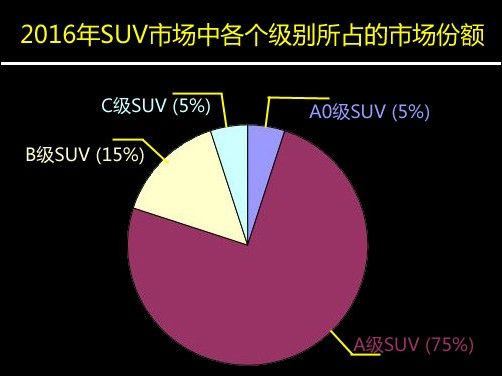 2016A0SUVռ5%гݶ ϺڼƻƳ