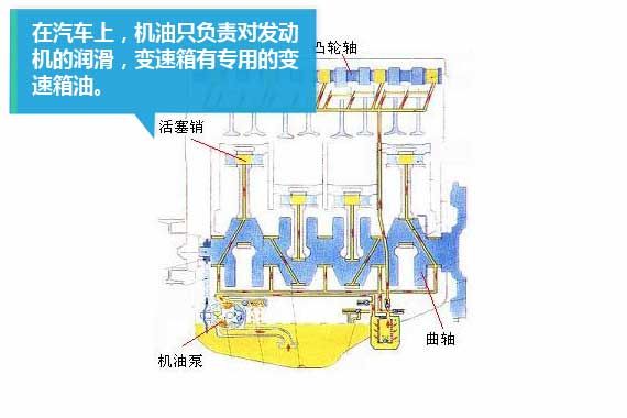 新浪试车科技摩托车课堂 润滑油的选用