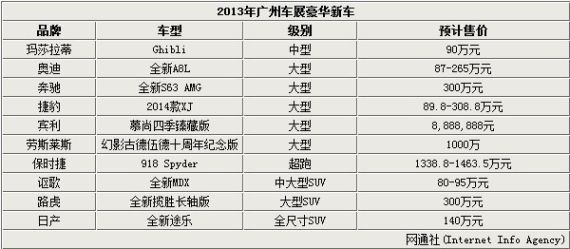 广州车展豪华新车盘点