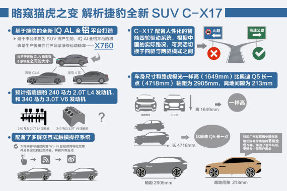 解析捷豹首款SUV概念车C-X17