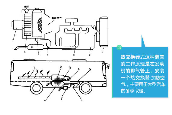 新浪试车科技解析汽车空调暖风原理及使用