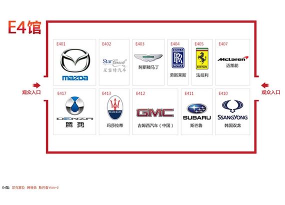 2014北京车展E4馆各品牌展位图