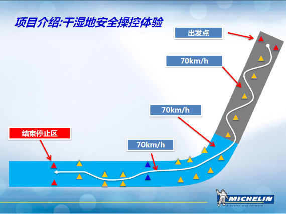 MICHELIN Latitude Sport 3赛道体验