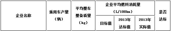 国产乘用车生产未达标企业