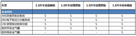 Start/Stop + EPS + CBC