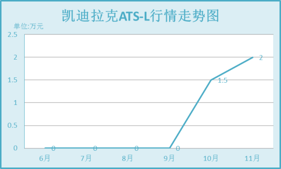 ATS-Lͼ