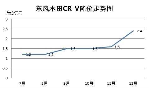 籾CR-Vͼ