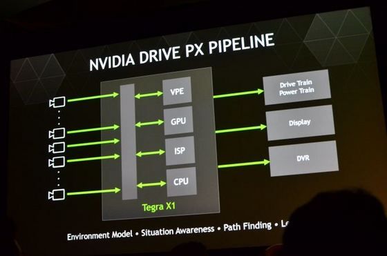 Ӣΰ(NVIDIA)Խ(DRIVE CXDRIVE PX)