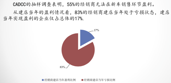 صҵ55%ľ޷³ۻӯ