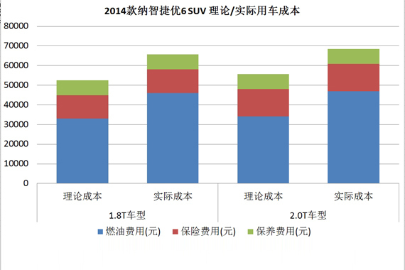 2014ǽ6 SUV /ʵóɱ