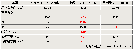 ±307ôԱ(ͼ)