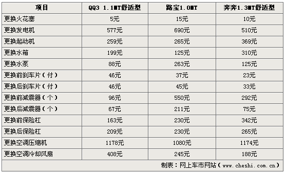 Сϸ QQ3/ ·/öԱ(ͼ)