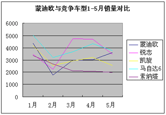 ¿ڼ 07ɵŷŻ3.68(ͼ)