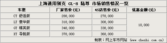 与家人一同出游 市售高端MPV优惠情况一览(图)