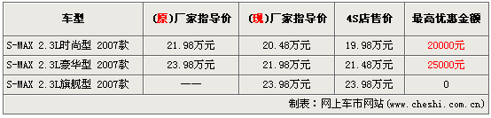 与家人一同出游 市售高端MPV优惠情况一览(图)