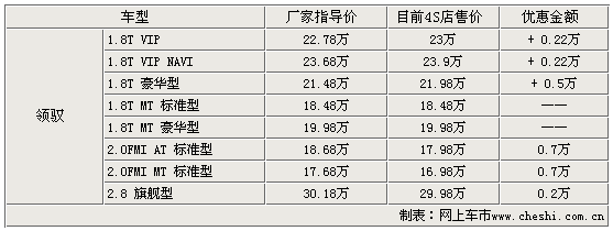 中级车8款热销车型 市场行情一览(价格表)(图)