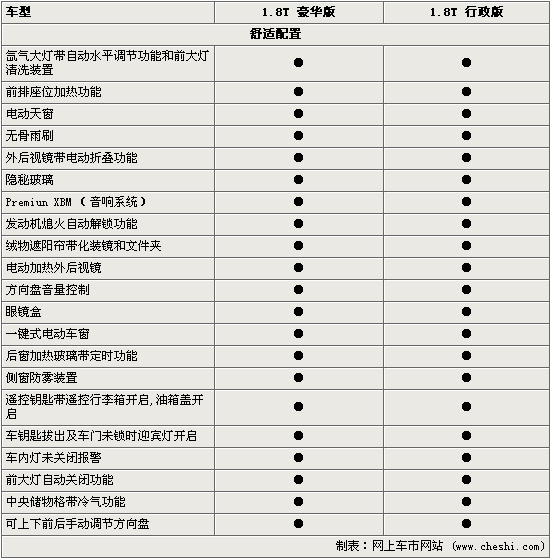 1.8Tϸع Ԥ3Ѯ(ͼ)