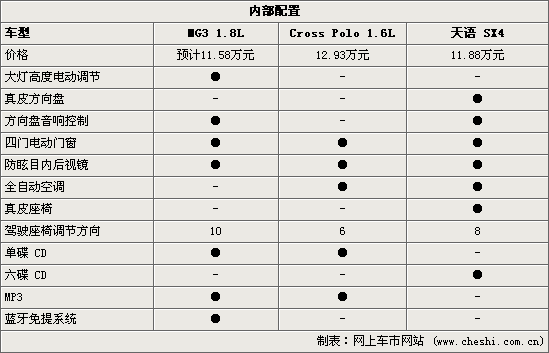 MG3Cross PoloSX4 ϸԱ(ͼ)