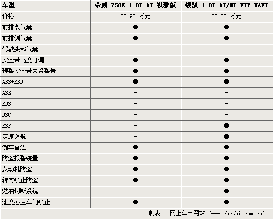 750/Ԧ 1.8T˭ǿ(ͼ)