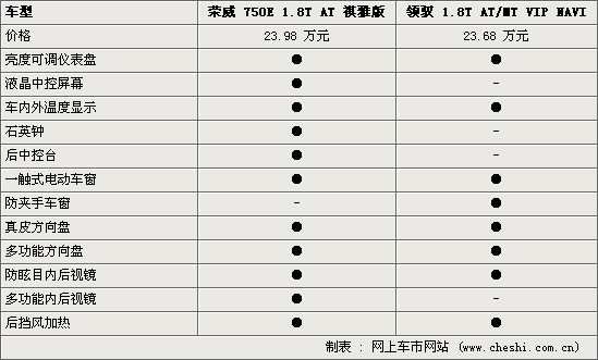 750/Ԧ 1.8T˭ǿ(ͼ)