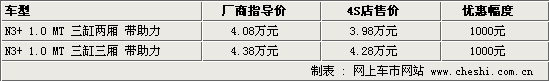 [����]������N3+���м����Ż� ����4S�꽵1000Ԫ(ͼ)