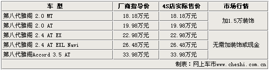 15款热点车市场行情(图)