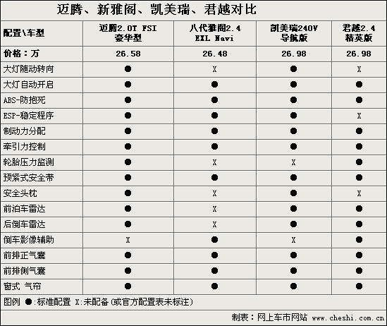 2.0T FSI 4мѡ(ͼ)