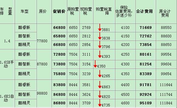 C2 6.48-8.68 C2 VTSÿ+1000Ԫ