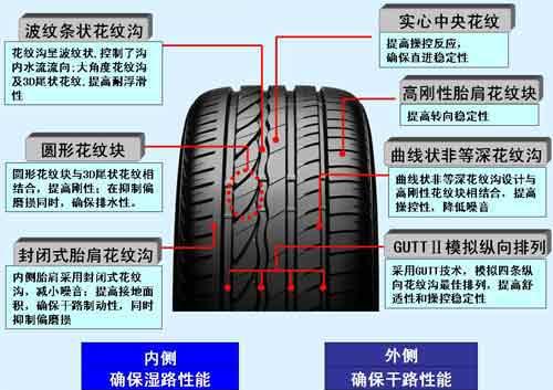 泰国体验普利司通轮胎 ER300、AR10性能均衡