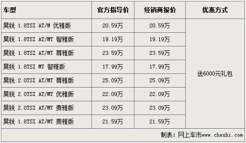 斯柯达昊锐价格坚挺 购车仅送6000礼包