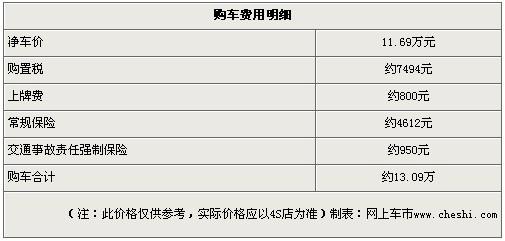 雪铁龙世嘉降5000元 购车赢明星时尚大礼