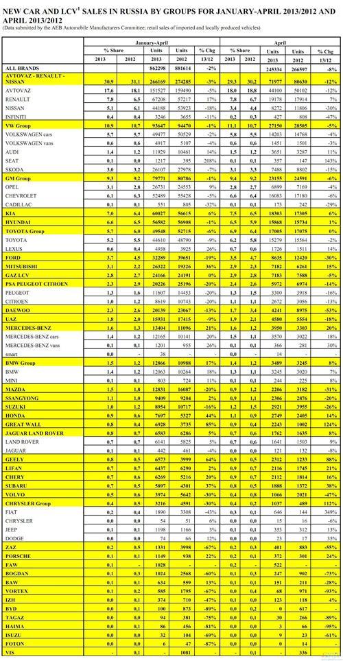 中国车企4月俄罗斯销量大增 长城翻倍吉利涨九成