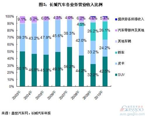 可比可咖啡_营业收入 可比价格