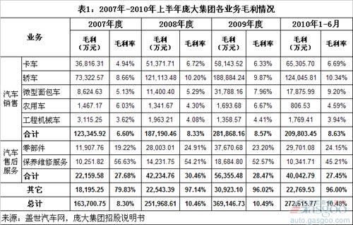财政收入结构_支出收入表格_新浪收入结构(2)