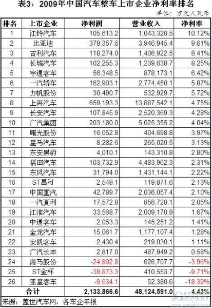 大额存单利率_营业收入净利率