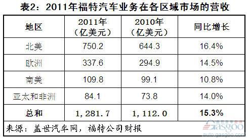 财政收入结构_支出收入表格_新浪收入结构(3)