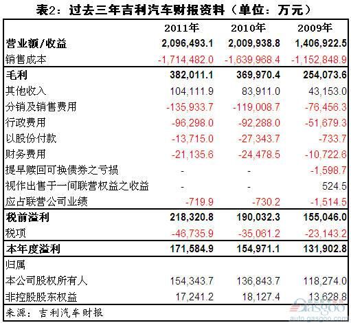 点击图片查看详情 财政收入结构_收入与成本结构分析