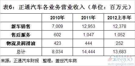 财政收入结构_新浪收入结构(3)