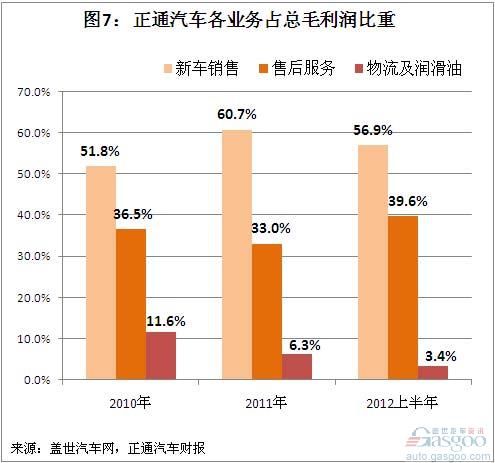 财政收入结构_新浪收入结构(3)
