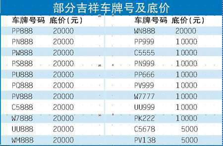 广州月底再拍吉祥车牌号 888车牌号码底价2万