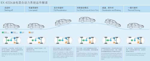 雷克萨斯油电混合动力SUV RX400h上市 售81