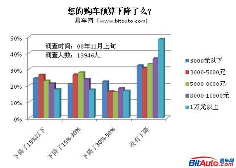 个人收入证明模板_消费者个人收入中(2)