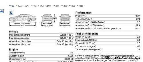 华晨宝马将生产bmw520li 售价低于40万元