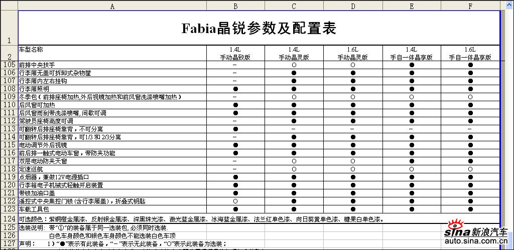 晶锐配置表