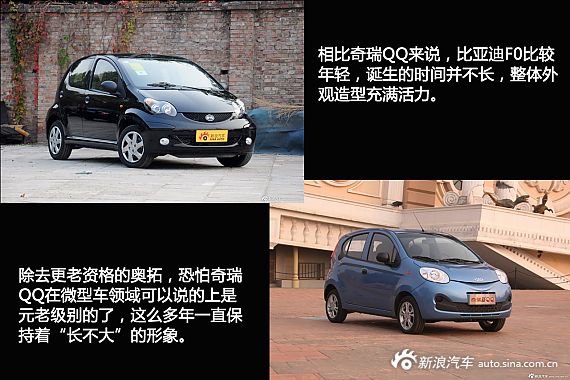 车型相对论 比亚迪F0 VS 奇瑞QQ