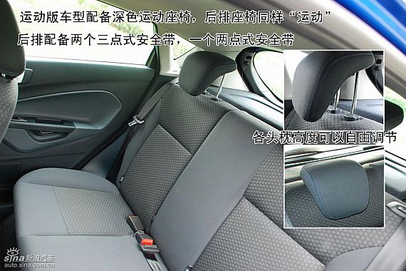图解新嘉年华两厢1.5运动型