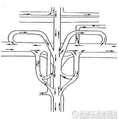 通过立交桥的技巧与禁忌zt