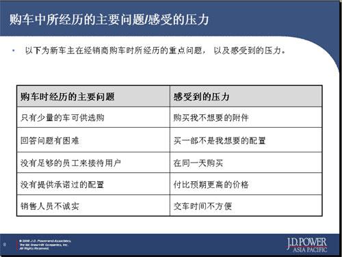 图表:2006年J.D.Power中国汽车销售满意度调