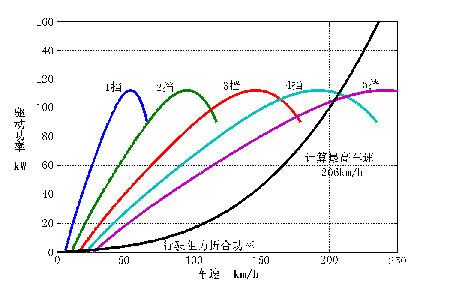 一汽-大众速腾1.8t发动机 功率平衡图