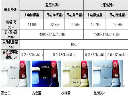 ������������Ϣ������